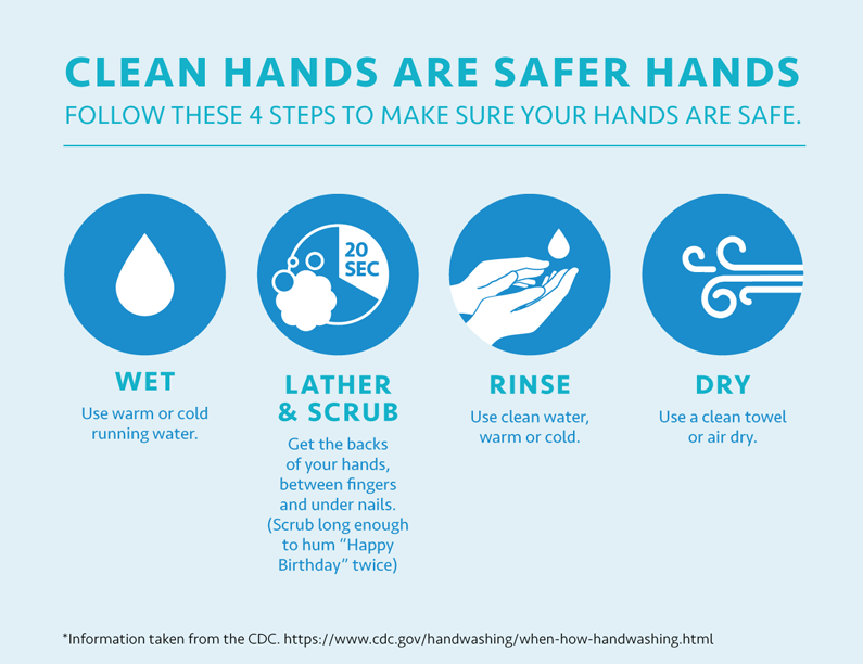 how to wash hands infographic