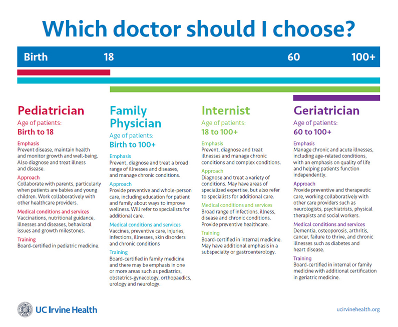 Which primary care doctor is right for you? | UCI Health | Orange 