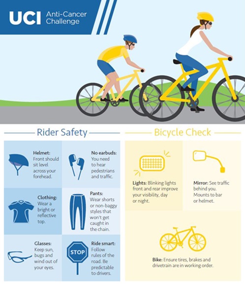 bike safety infographic