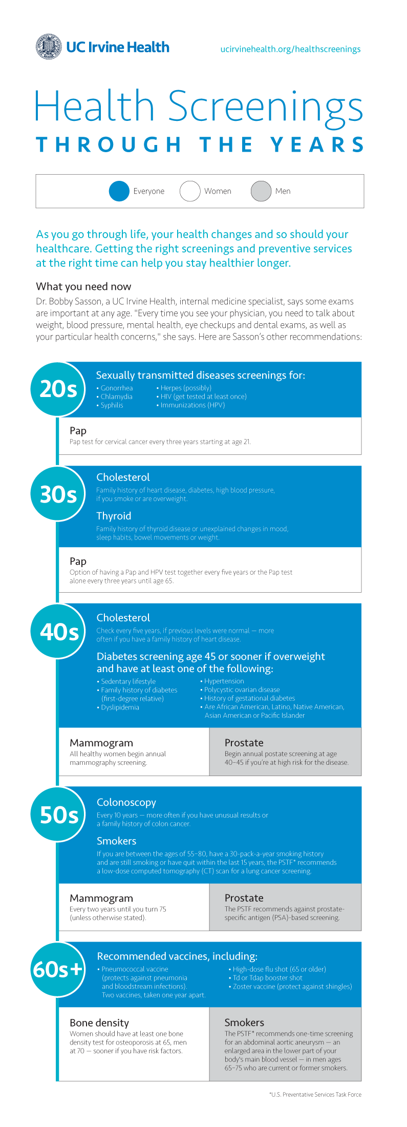 health screenings infographic