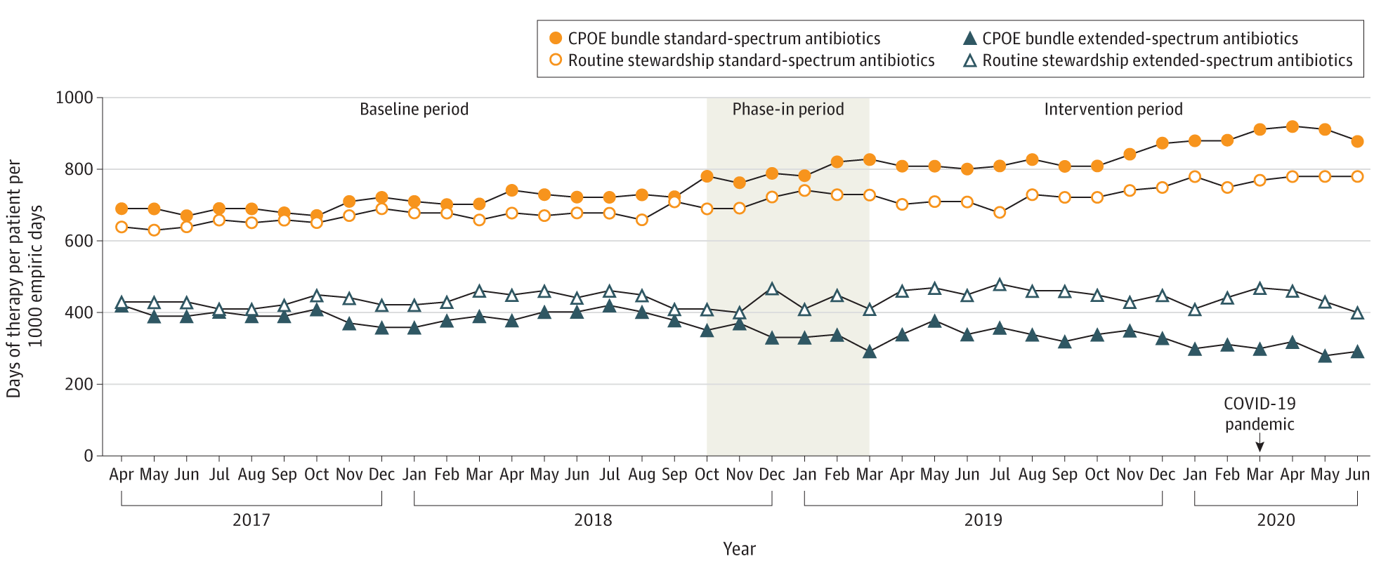 Stewardship Prompts to Improve Antibiotic Selection for Urinary Tract Infection