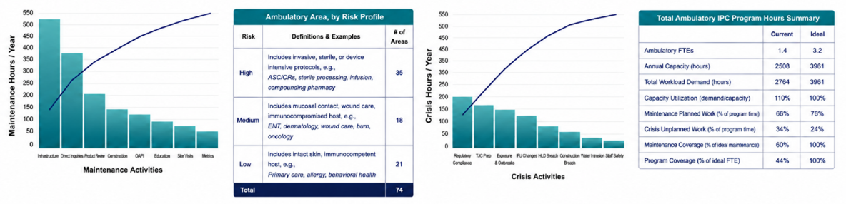 Examples of pareto charts and tables that ATLAS provides