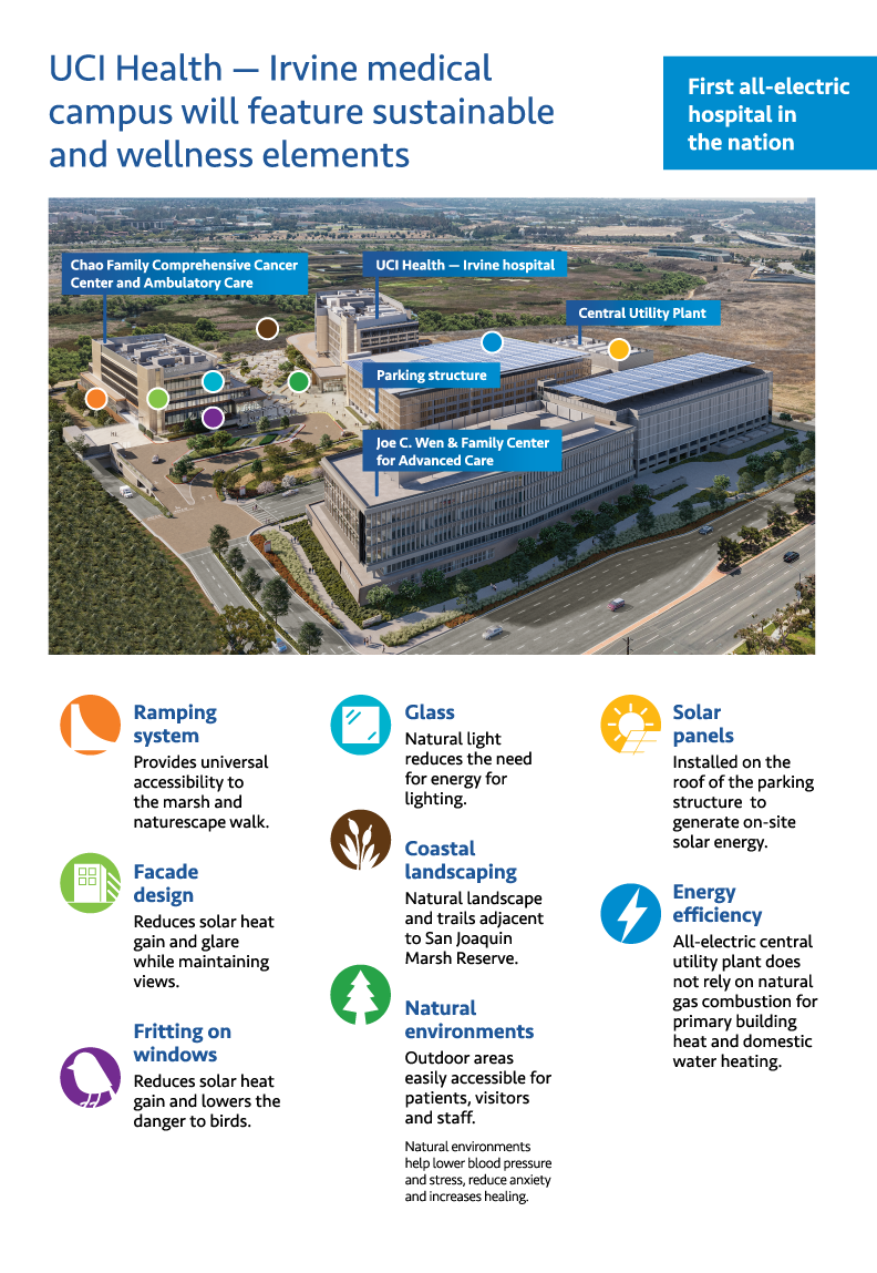 UCI Health Irvine sustainability features infographic